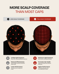 Laser Hair Growth Cap