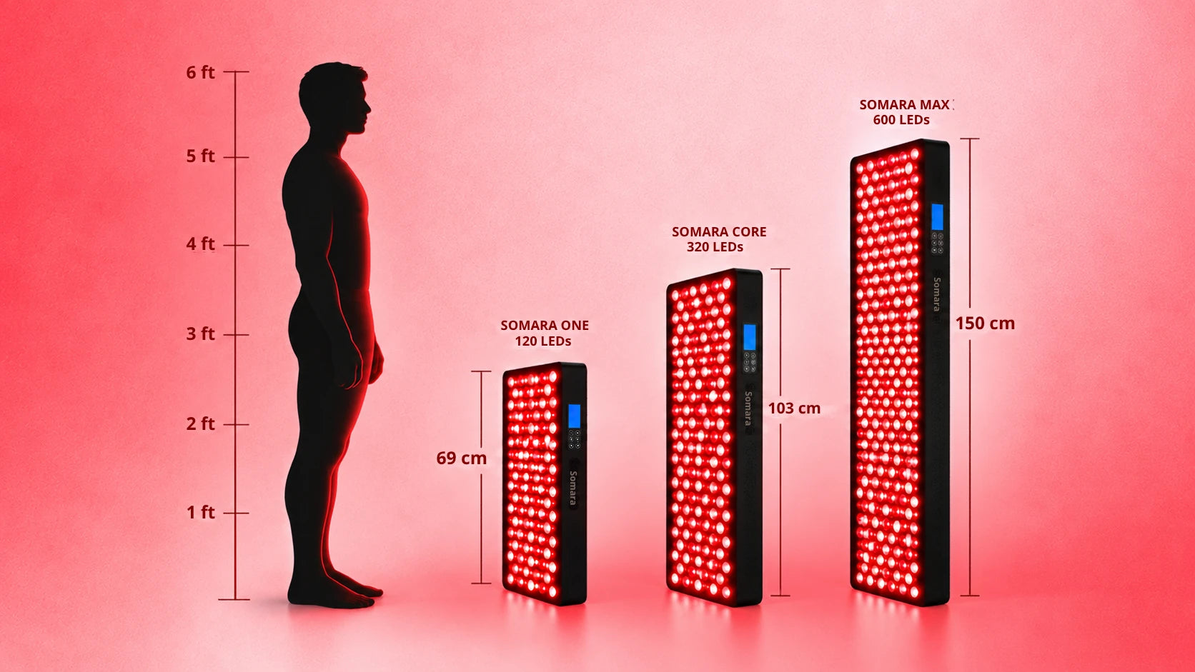 Somara One, Core and Max shown at true height beside a six foot adult