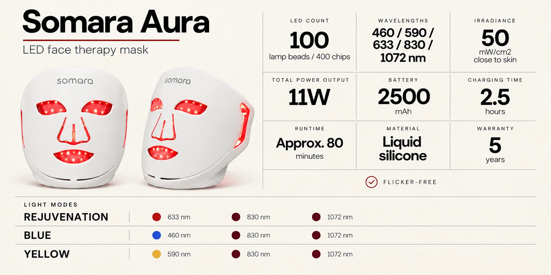 Somara Aura
