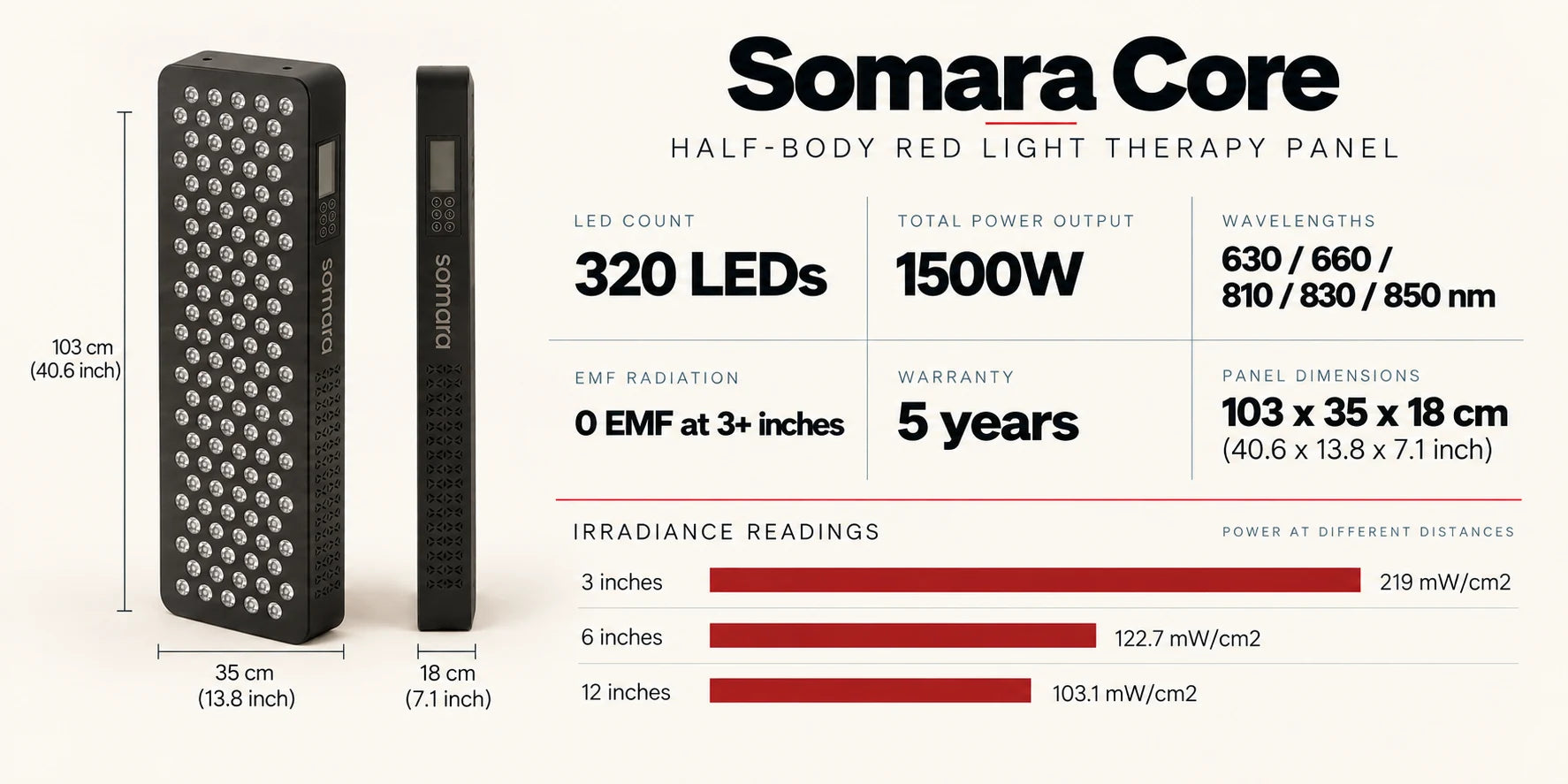 Somara Core