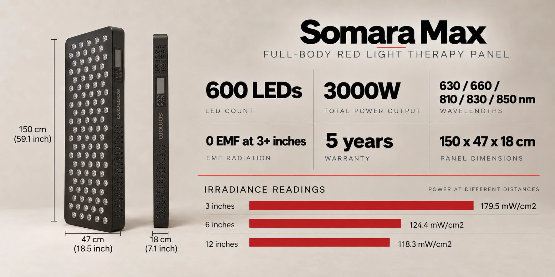 Somara Max